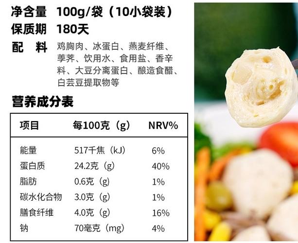 120克的鸡胸肉有多少？（鸡胸的营养成分）