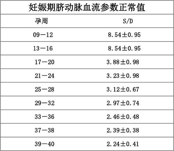 脐动脉和脐静脉哪个营养物质高？（静脉营养配置）