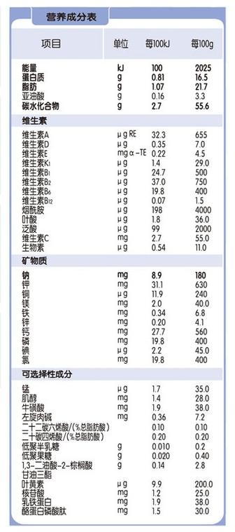 含益生菌益生元和opo的奶粉有哪些？（多美滋奶粉营养成分表）