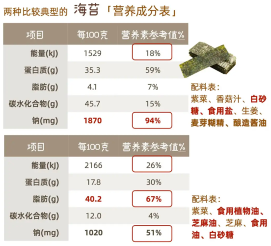 海苔的营养价值？（儿童海苔的营养价值）