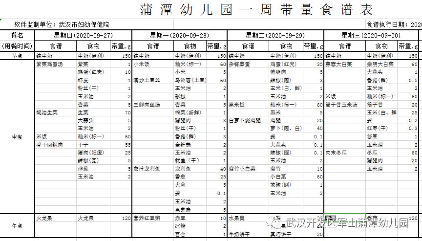 幼儿园午餐食谱调查的分析与建议？（幼儿园营养膳食分析）