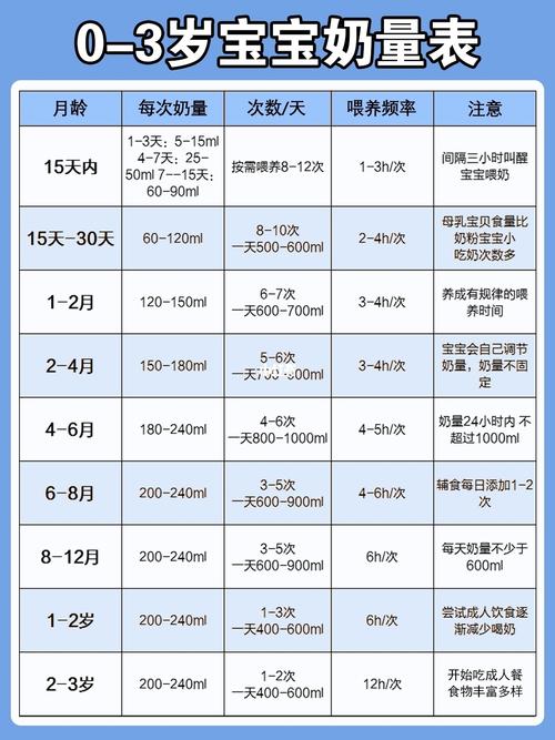 1岁1个月宝宝奶量多少克？（一岁小孩营养餐）