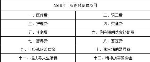 交通事故后营养费和精神抚恤金是多少？（交通事故中营养费如何计算）