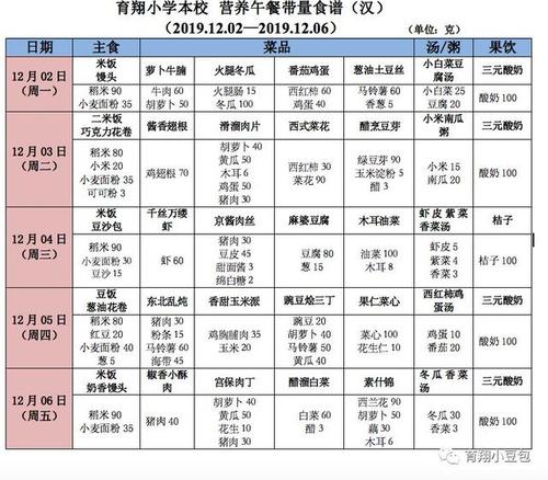 升6年级的需要补什么？（六年级孩子的营养）