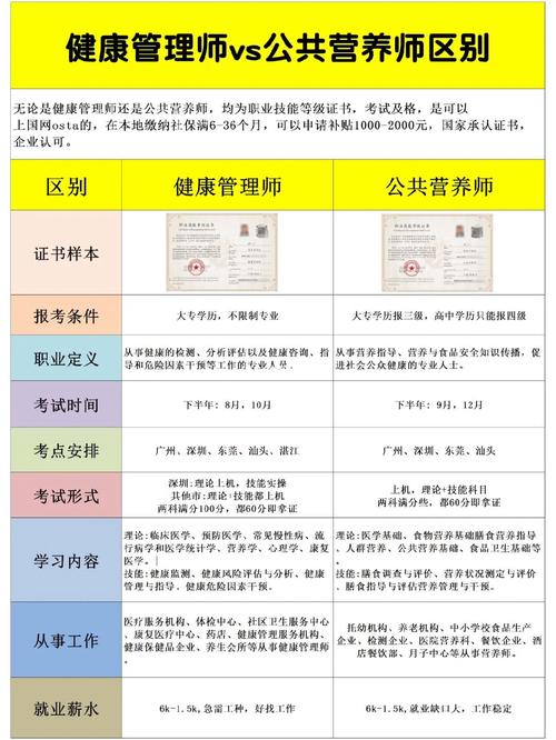 营养师报考条件官网入口？（北京市营养师考试报名）