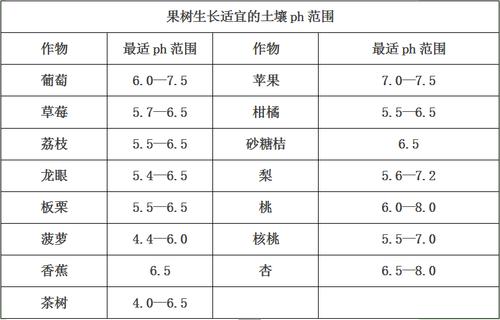 土地酸碱度在多少是正常？（营养土ph值）