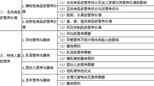 执业医师考试每个单元具体考什么啊？（营养与食品卫生学 第七版）