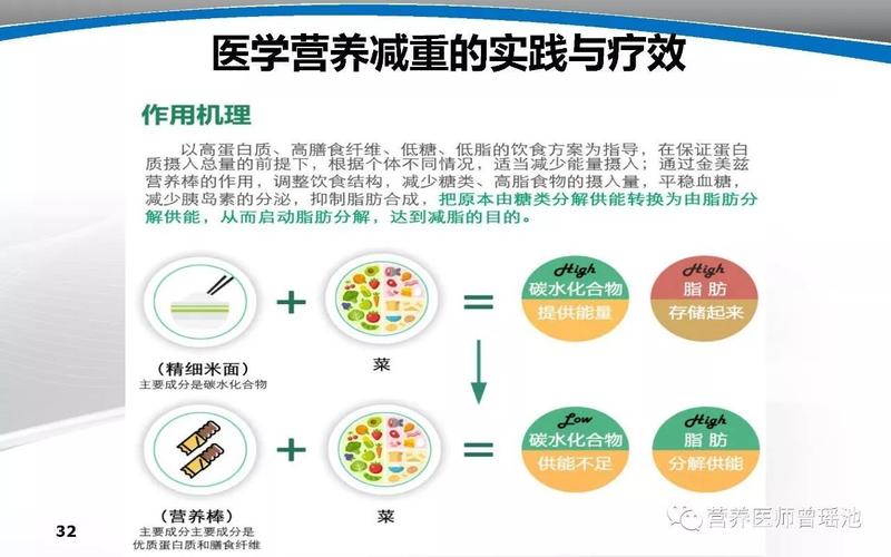 医学减重的方法有哪几种？（医学营养减重）