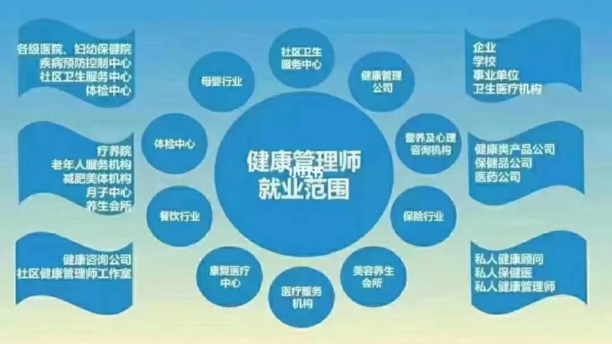 健康营养管理师怎么就业？（医院营养科的收入）