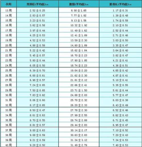 孕25周胎儿体重正常值应该是多少呢？（怀孕25周营养）