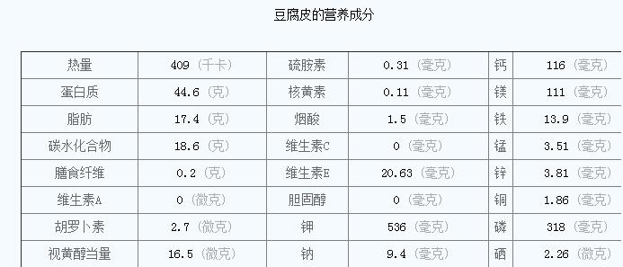 干豆皮营养成分？（豆皮的营养成分）