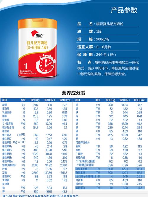 配方奶粉中乳铁蛋白含量标准？（奶粉 营养含量）