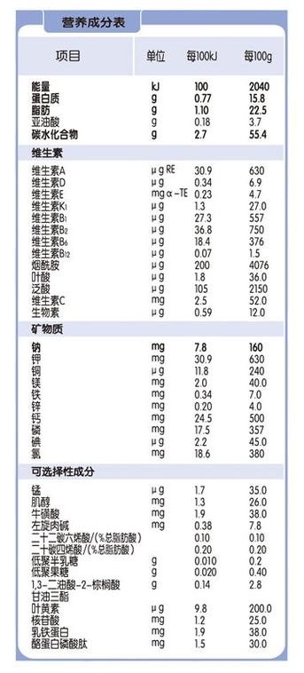 6-12个月的宝宝奶粉成分怎么选？（核苷酸营养学）