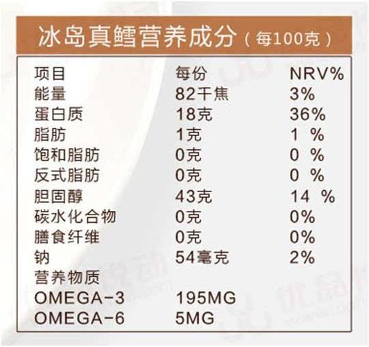 鳕鱼的营养成分有哪些？（雪鱼的营养价值）