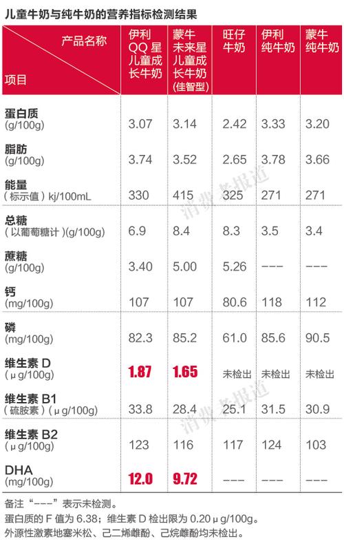 不同营养级能量转化效率为什么低？（低营养）