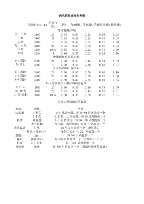 肉鸡的营养需要量是多少？（肉鸡营养标准）