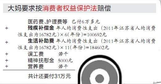 交通事故后，送去的营养品能不能抵扣营养费？（车祸 营养品）