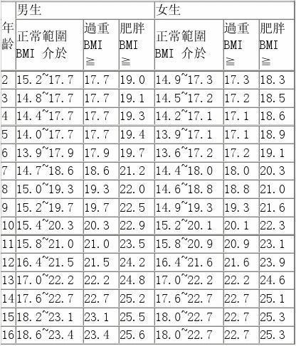 29周bmi多少正常？（孕29周营养）