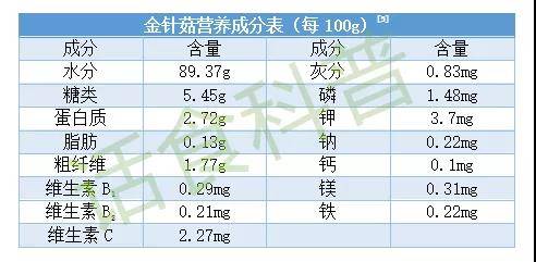 黄针菇是什么？（金针菇营养成分表）