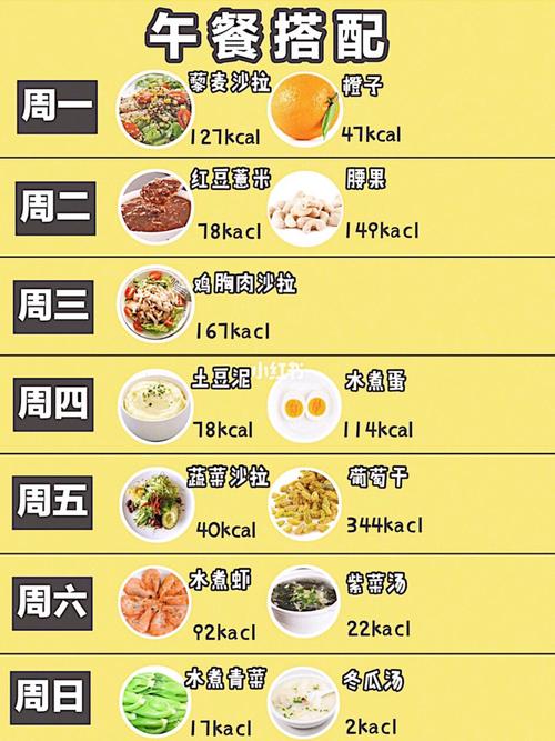 减脂餐食谱创意名字？（营养减肥餐谱）