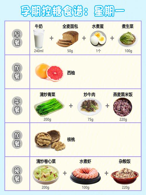 妊娠糖尿病一周食谱有哪些？（孕妇营养餐 一周食谱）