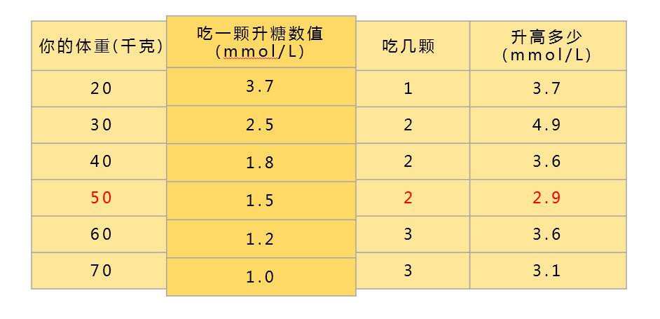 葡萄糖的热量是多少？（葡萄糖是人类的营养素）