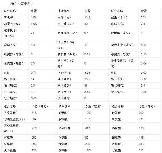 柑橘的化学组成及其特性？（橘子营养成分表）