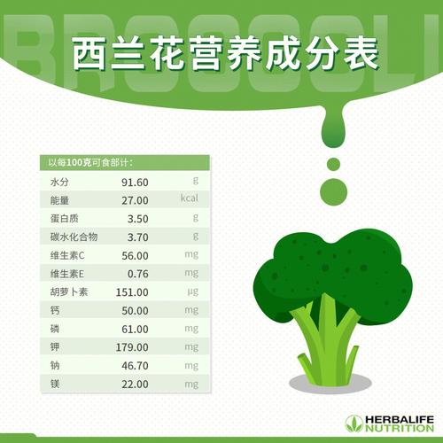 西兰花含有哪些营养成分？（西兰花所含营养成分）