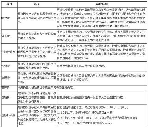 骨折建议休养三个月一般赔多少钱？（骨折营养费）