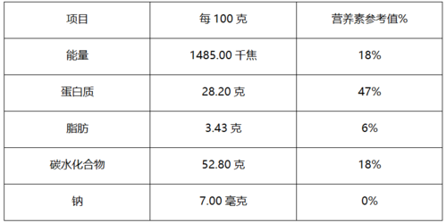 普洱茶营养价值？（普洱的营养成分）