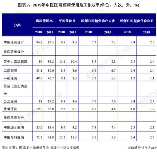 三甲医院几个病床？（营养师如何分级）