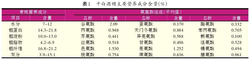 白酒糟有哪些营养特点？（烧酒的营养）