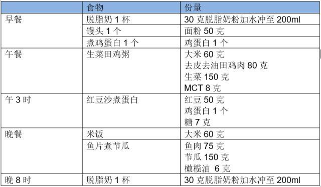 胰腺炎怕累吗？（胰腺炎 营养支持）