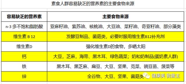 只吃素的话会不会营养不良呢？（素食会不会营养不良）