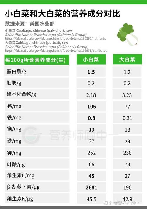 酸白菜有什么营养价值？（酸菜的营养成分表）