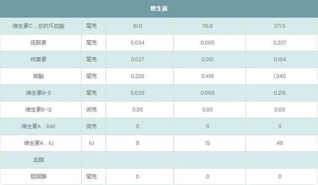 柚子里含多少叶酸？（柚子的营养成分表）