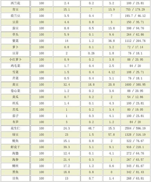 谷类，蔬菜，水果，油脂，肉蛋奶类，摄入比例，人每天正常的比例？（食物营养素查询）