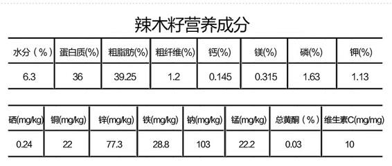 辣木籽的味道是苦味代表什么？（辣木籽营养成分表）