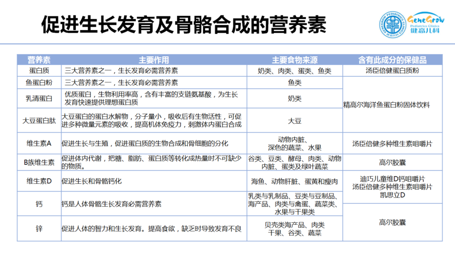 发育期的女孩如何补充营养？（发育期营养不良）