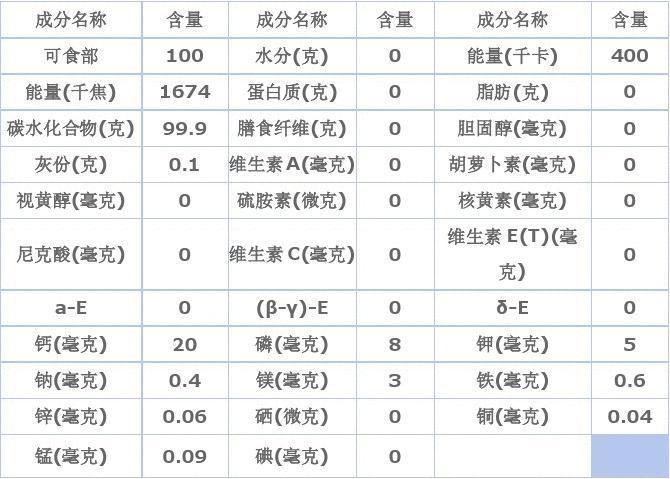 白砂糖的质量与纯度？（白砂糖营养价值）