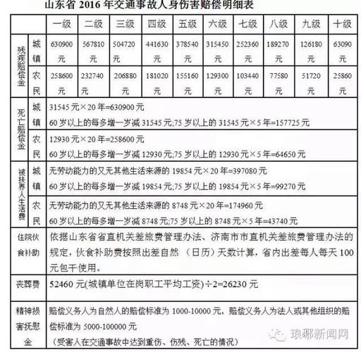 2021年工伤护理费和营养费怎么算？（肠外营养 计算）