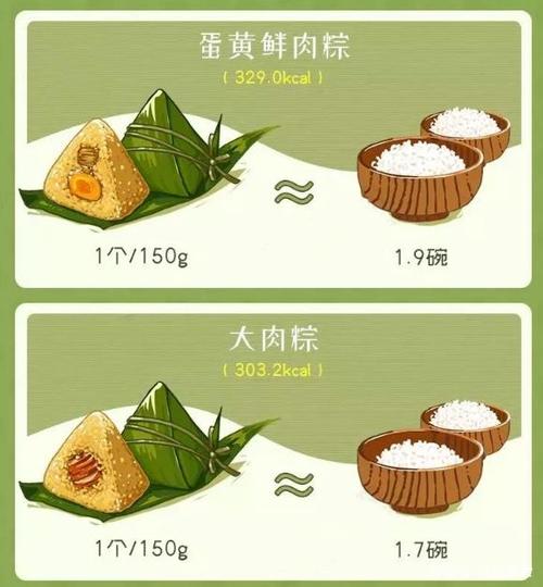 两个红枣粽子的热量？（大枣粽子的营养价值）