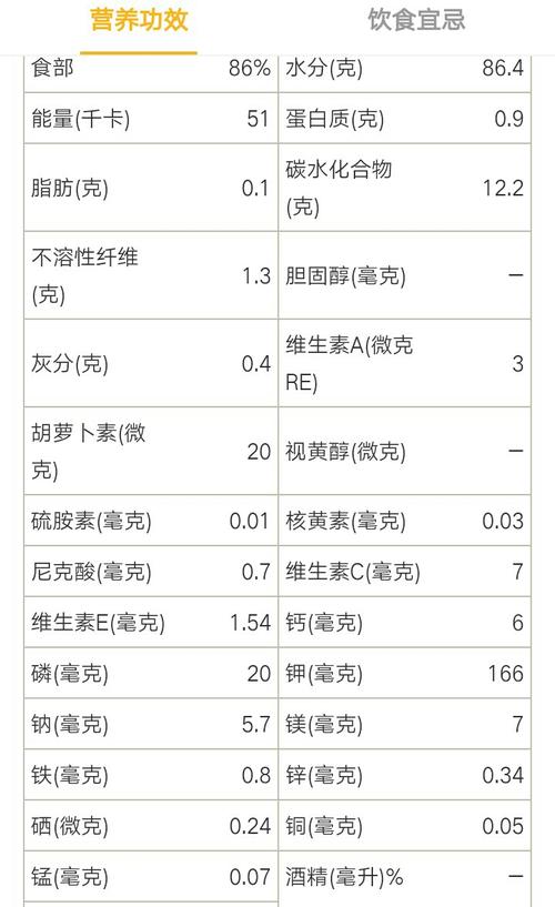 桃有哪些营养成分？（水蜜桃的营养成分）