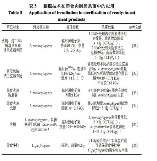 毕业论文：非热杀菌技术在食品加工中的应用研究现状及发展趋势？（食品营养论文怎么写）