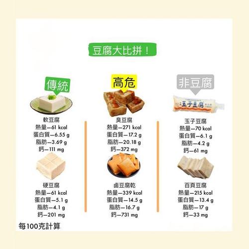 千页豆腐 卡路里？（千叶豆腐营养表）