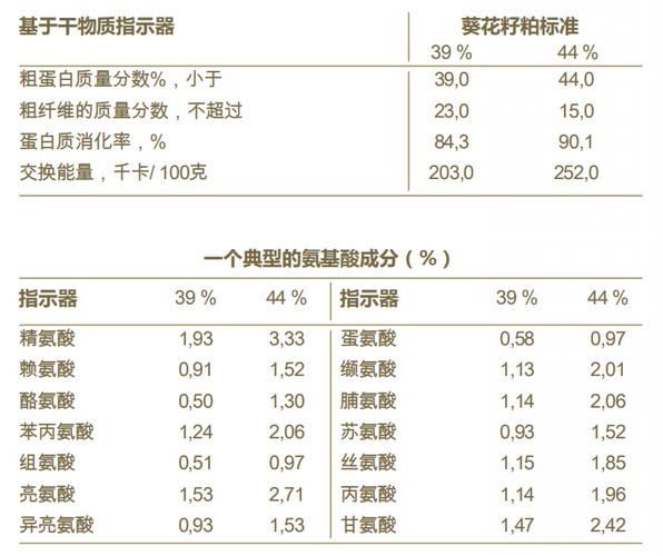 葵花饼能代替豆粕吗？（葵花饼的营养价值）