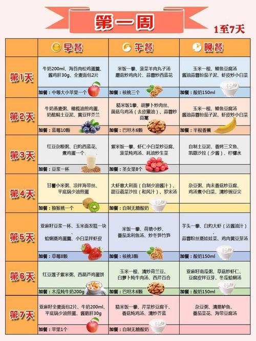 产后瘦身食谱有哪些？（哺乳期怎么吃既营养又减肥食谱）