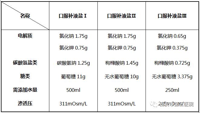 自制补液盐的炒米粉是啥？（营养不良的补液）