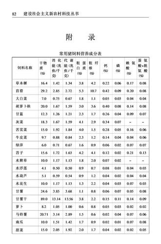 饲料中包含哪些营养成分？（营养粉原料）