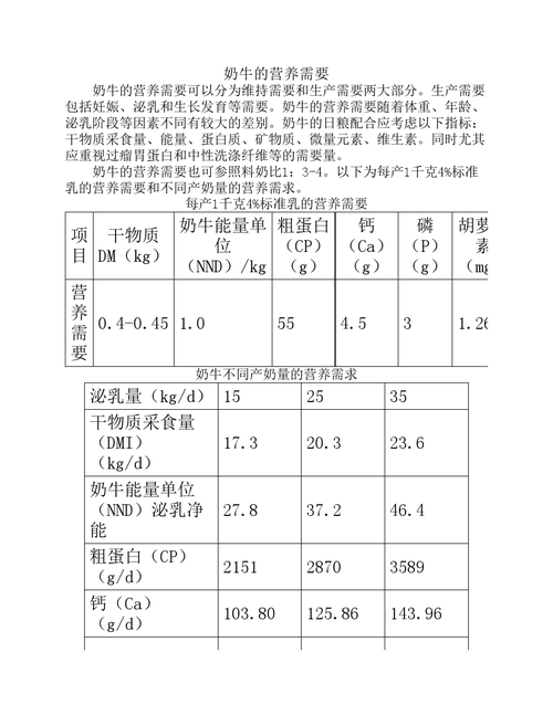 奶牛饲养方法？（奶牛营养标准）